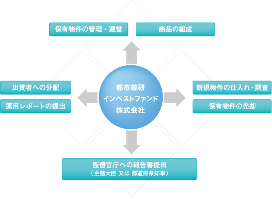 ビジネスモデル